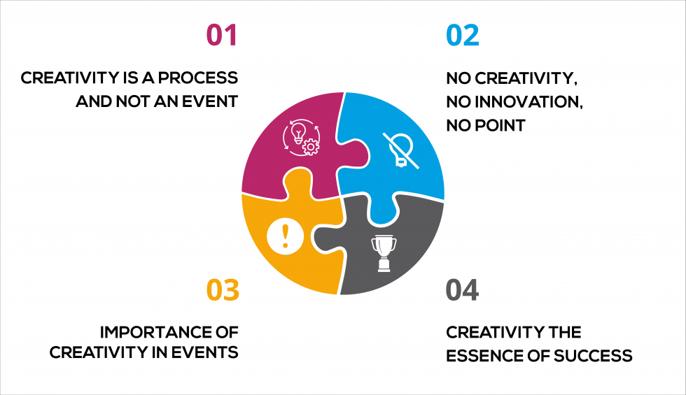 Event Creativity – An Imperative Measure | Shobiz Blog